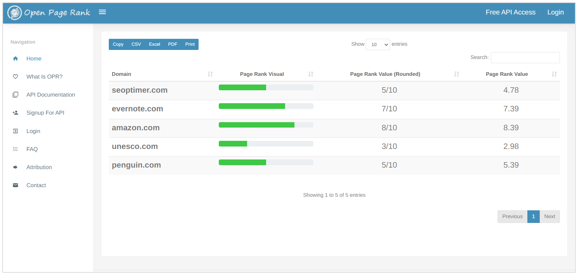 OpenPageRank Results Page